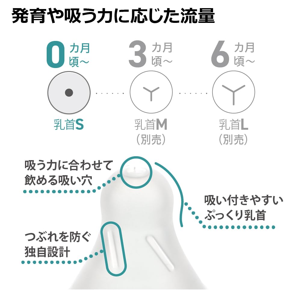 리첼 하나에미 내열유리 젖병 160ml 클리어 블루 0개월 이미지 3