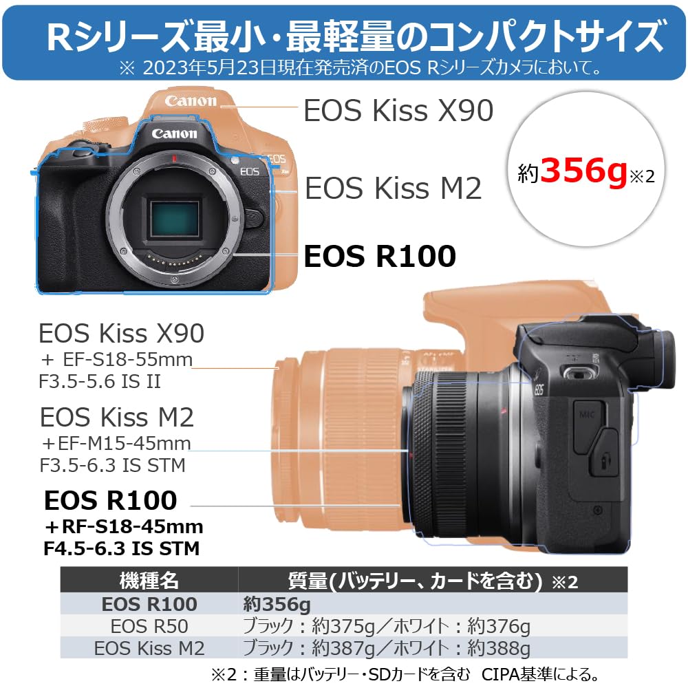 캐논 EOS R100 바디 블랙 미러리스 카메라 APS-C 356g 이미지 2