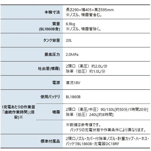 마키타 충전식 분무기 MUS200DRG 이미지 4