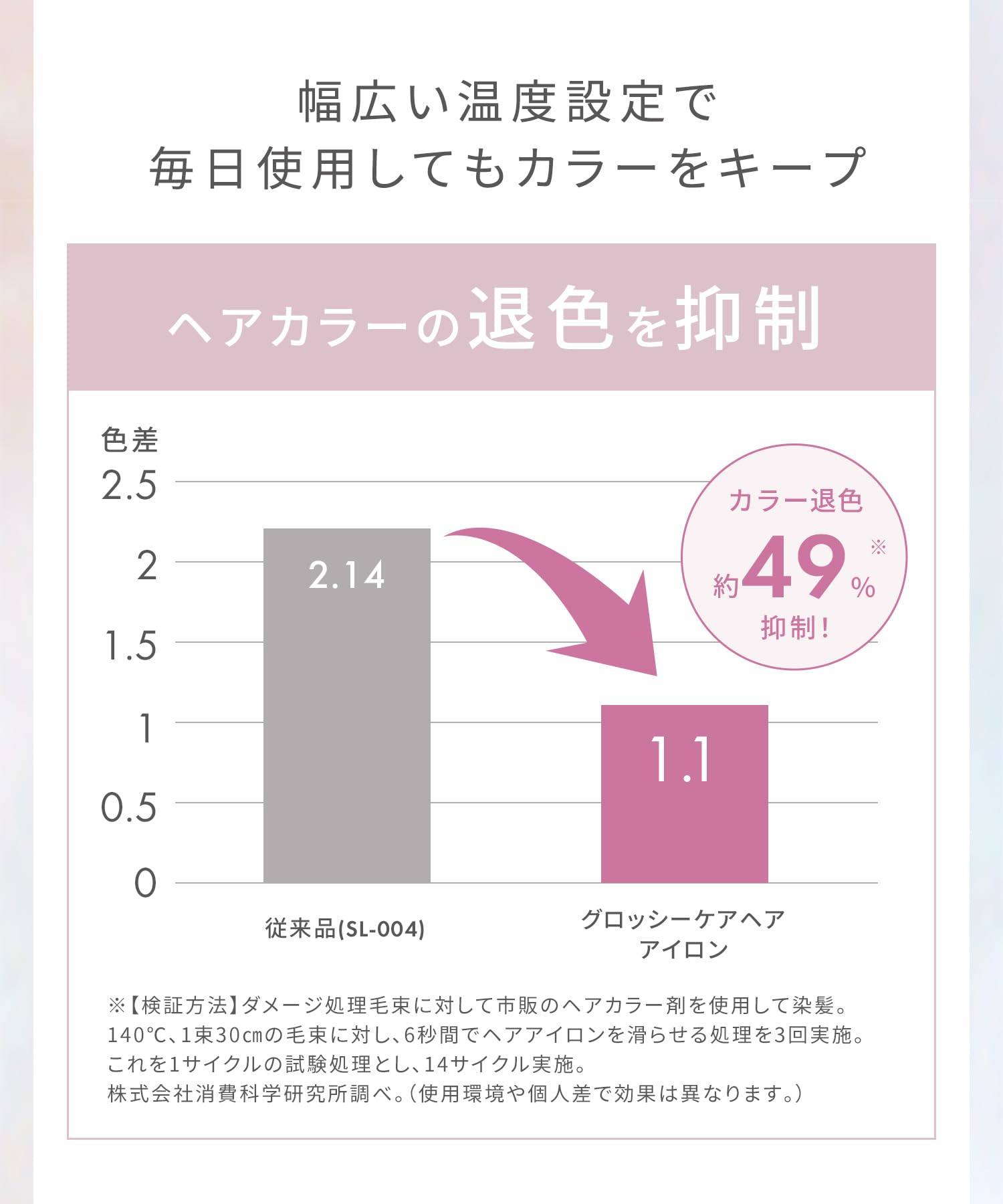 살로니아 글로시케어 스트레이트 아이론 핑크 24mm 윤기 나는 머릿결 모델 이미지 15