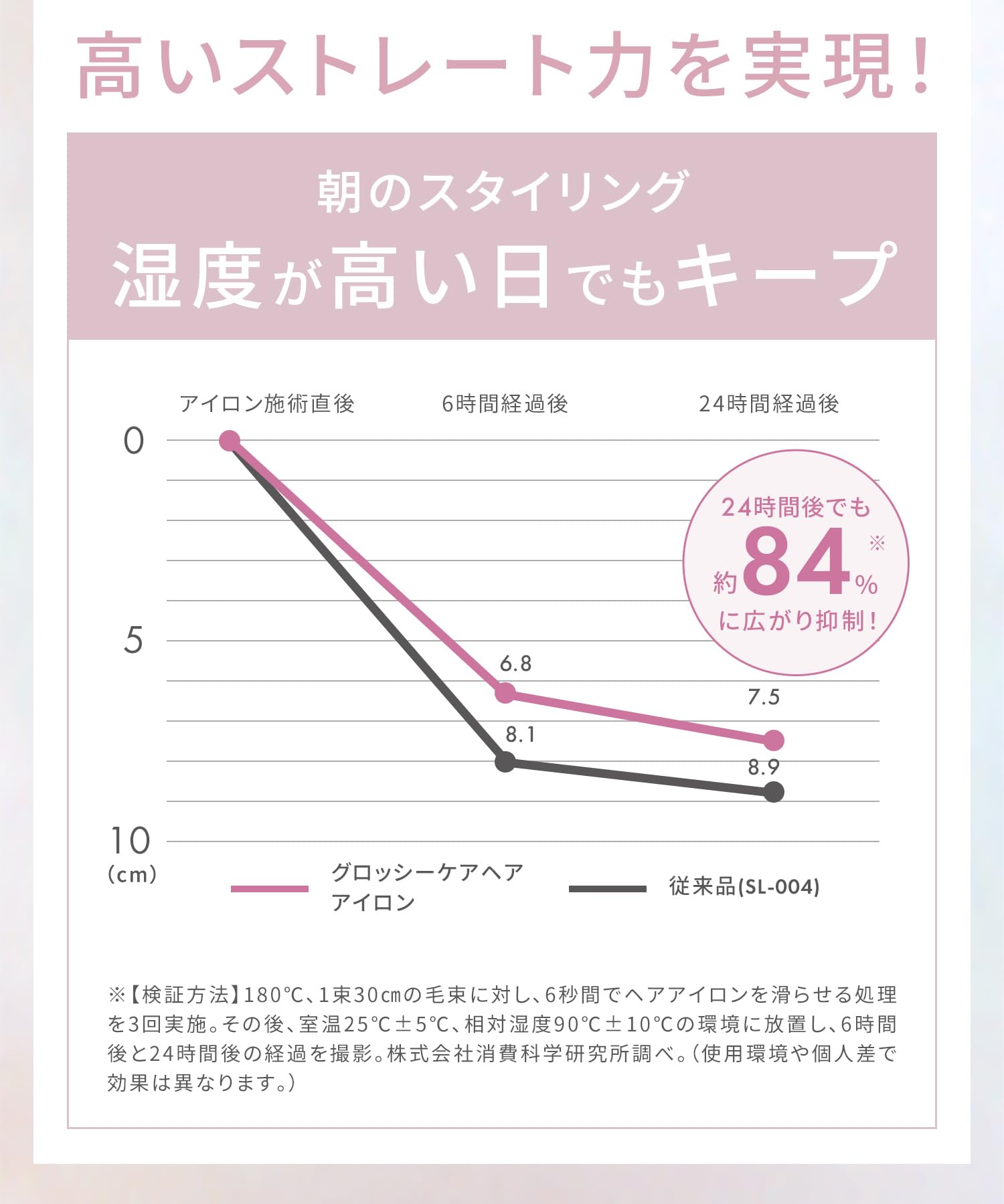 살로니아 글로시케어 스트레이트 아이론 핑크 24mm 윤기 나는 머릿결 모델 이미지 11