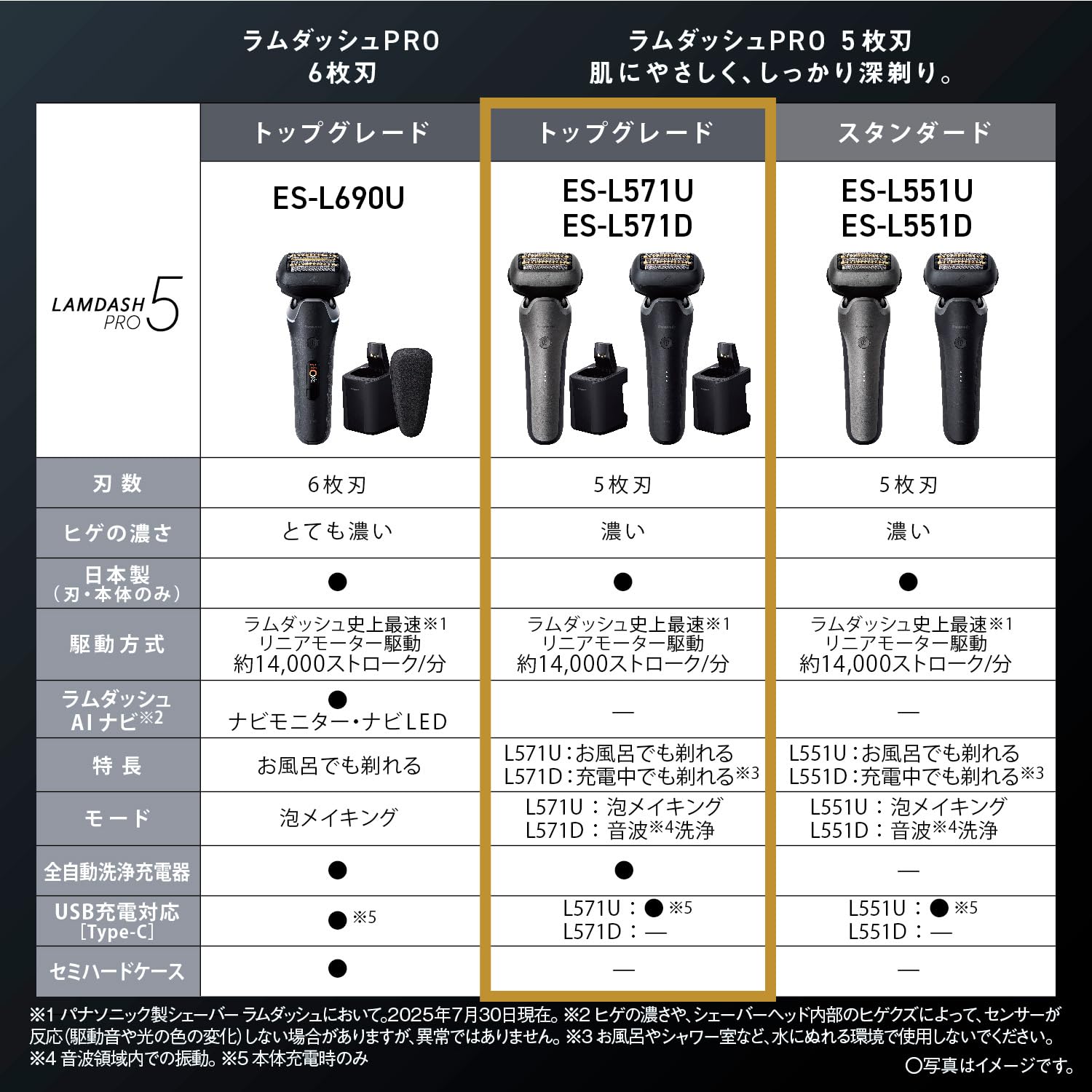 파나소닉 람다쉬 PRO 티탄실버 ES-L571U-S 5중날 전기면도기 세척충전기포함 이미지 2