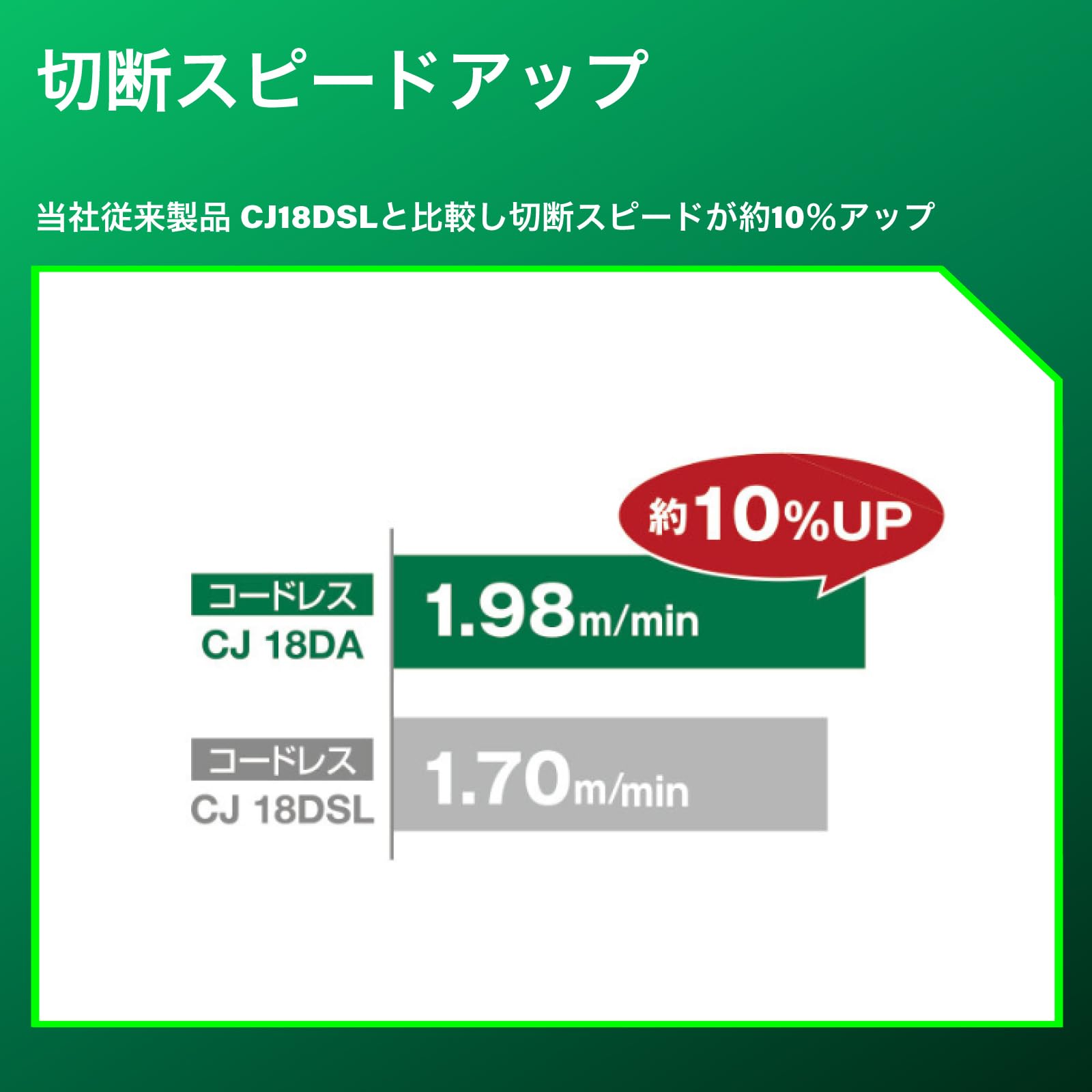 하이코키 CJ18DA 18V 충전 직소 스타터 키트 4 이미지 3