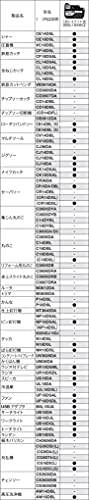 하이코키 18V 리튬이온 배터리 5.0Ah BSL1850C 이미지 2