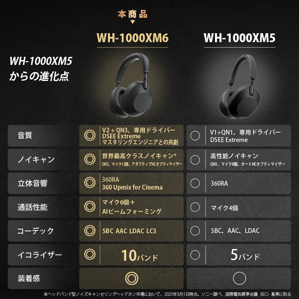 소니 WH-1000XM6 핑크 무선 노이즈캔슬링 헤드폰 이미지 13