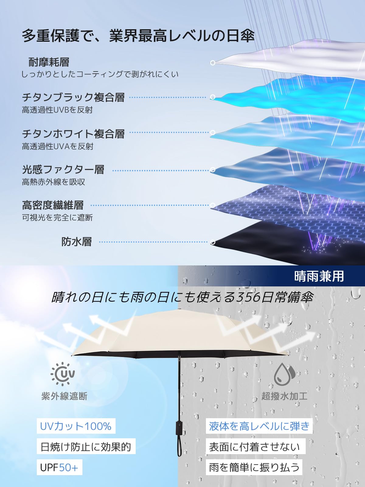 콘치와 완전암막 3단 자동 접이식 양우산 100cm 이미지 5