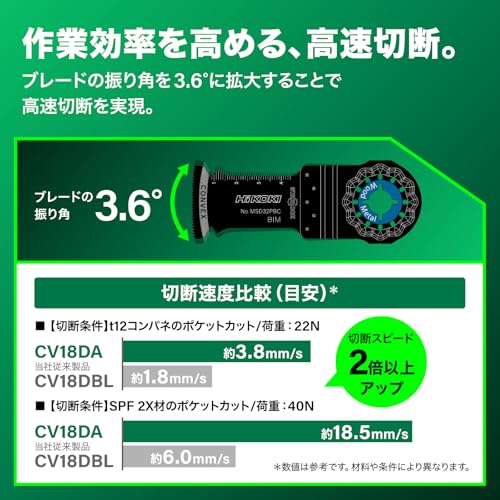 하이코키 멀티커터 CV18DA XPZ 18V 저진동 스타락 이미지 3