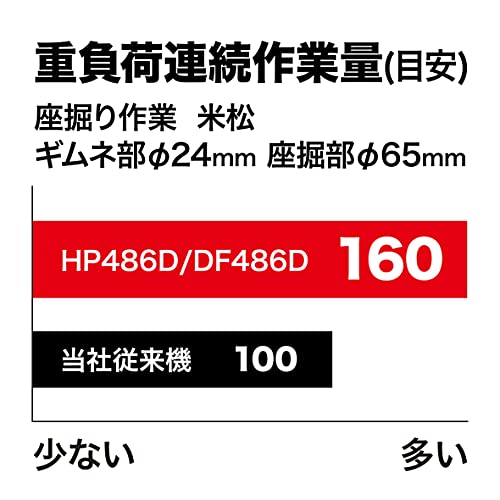 마키타 DF486DZ 블루 18V 충전 드라이버드릴 베어툴 이미지 3