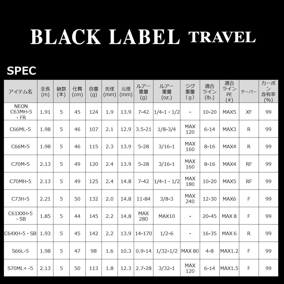다이와 블랙레이블 트래블 5807159 5절 루어낚시대 이미지 9