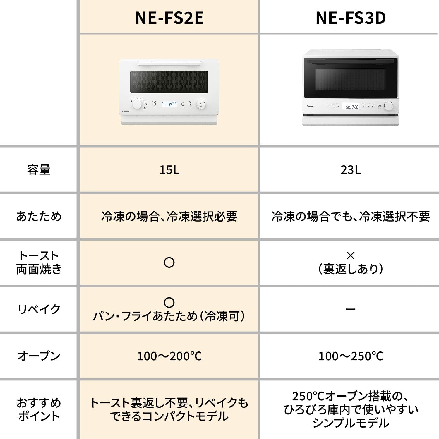파나소닉 오븐레인지 NE-FS2E-W 15L 화이트 이미지 4