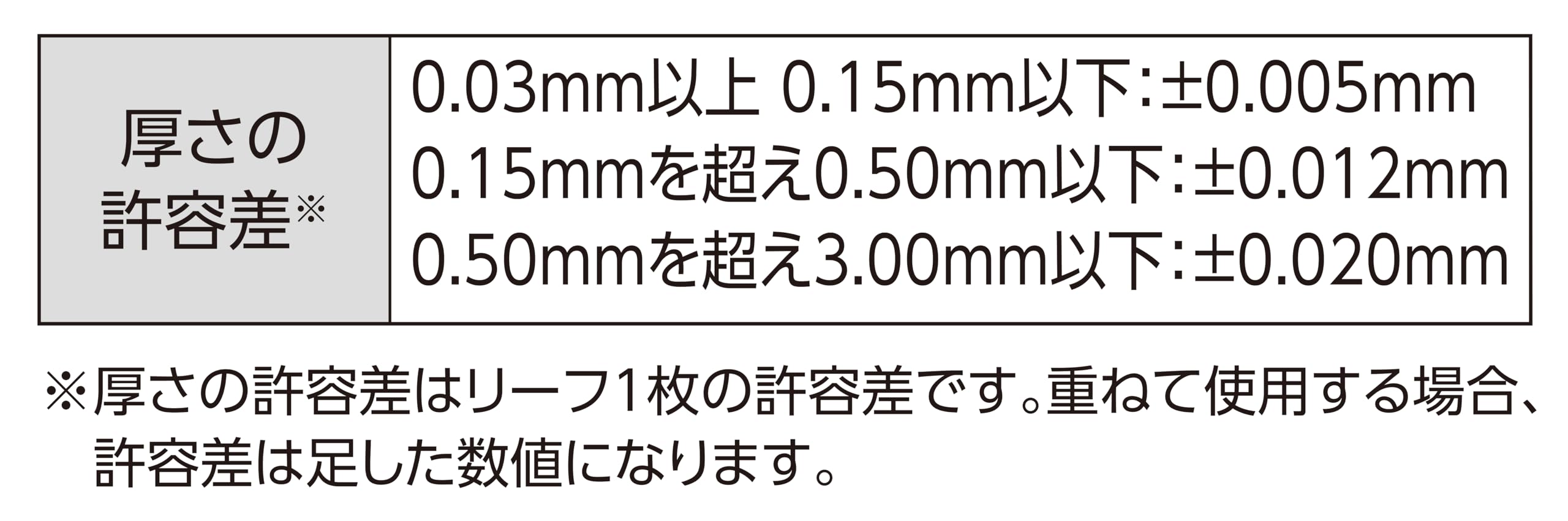 신와 73796 E타입 100mm 25매입 틈새게이지 이미지 5