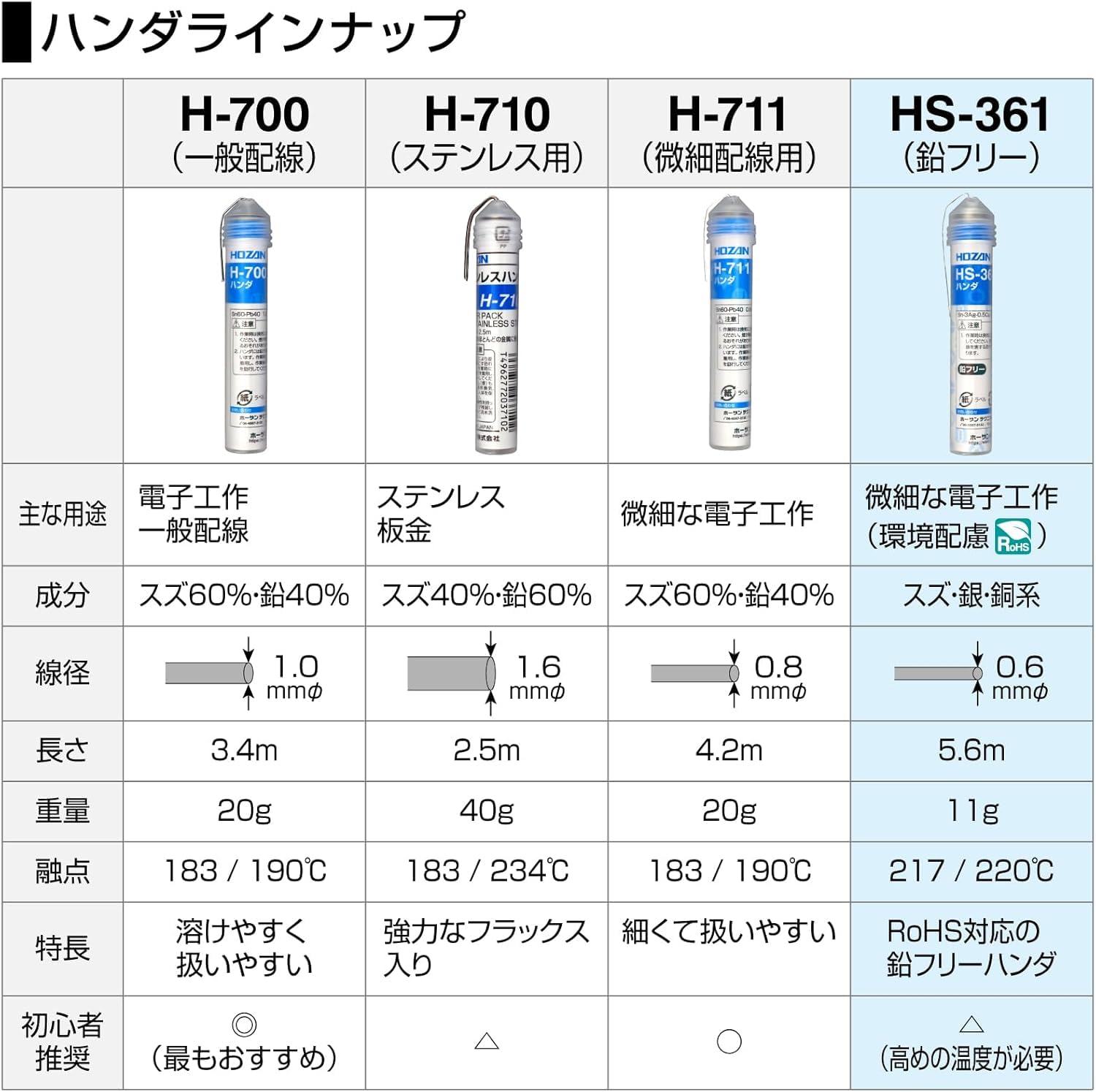 호잔 HS-361 0.6mm 11g 무연납 S소량 이미지 5