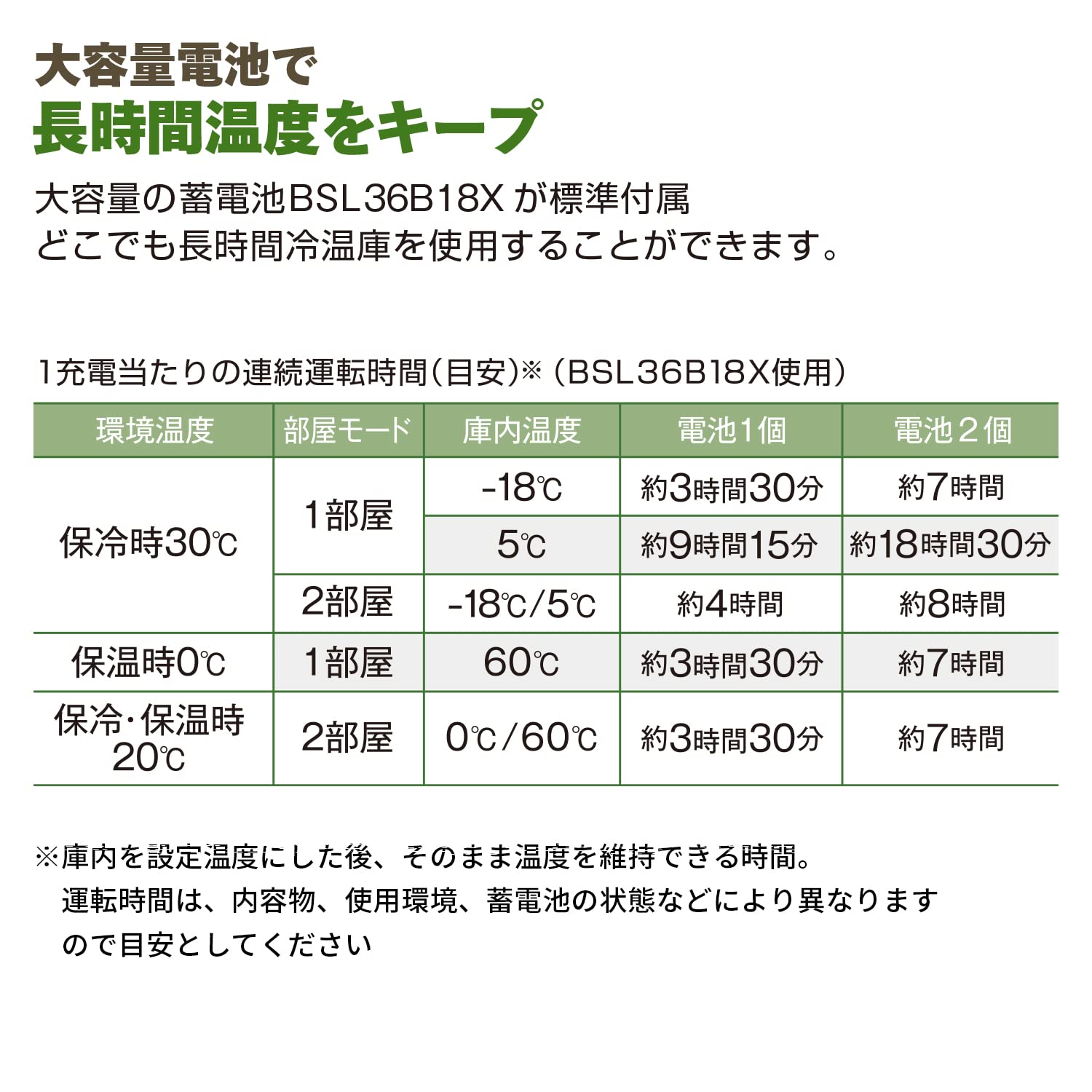 하이코키 UL18DBA 샌드베이지 25L 차량용 냉온장고 배터리포함 2구역모드 이미지 7