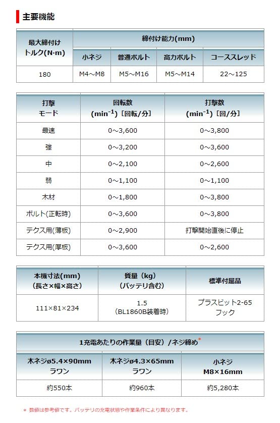 마키타 블랙 임팩트 드라이버 TD173DZB 18V 베어툴 이미지 2