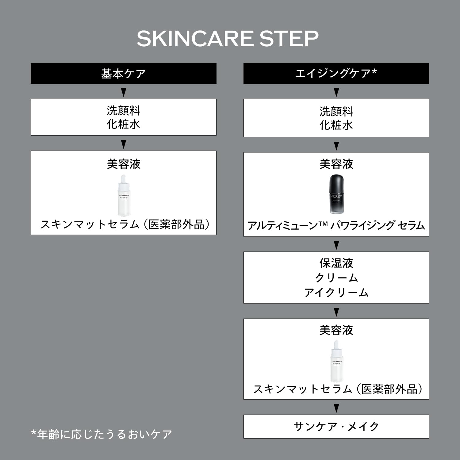 시세이도맨 스킨 매트 세럼 20ml 남성용 에센스 이미지 8