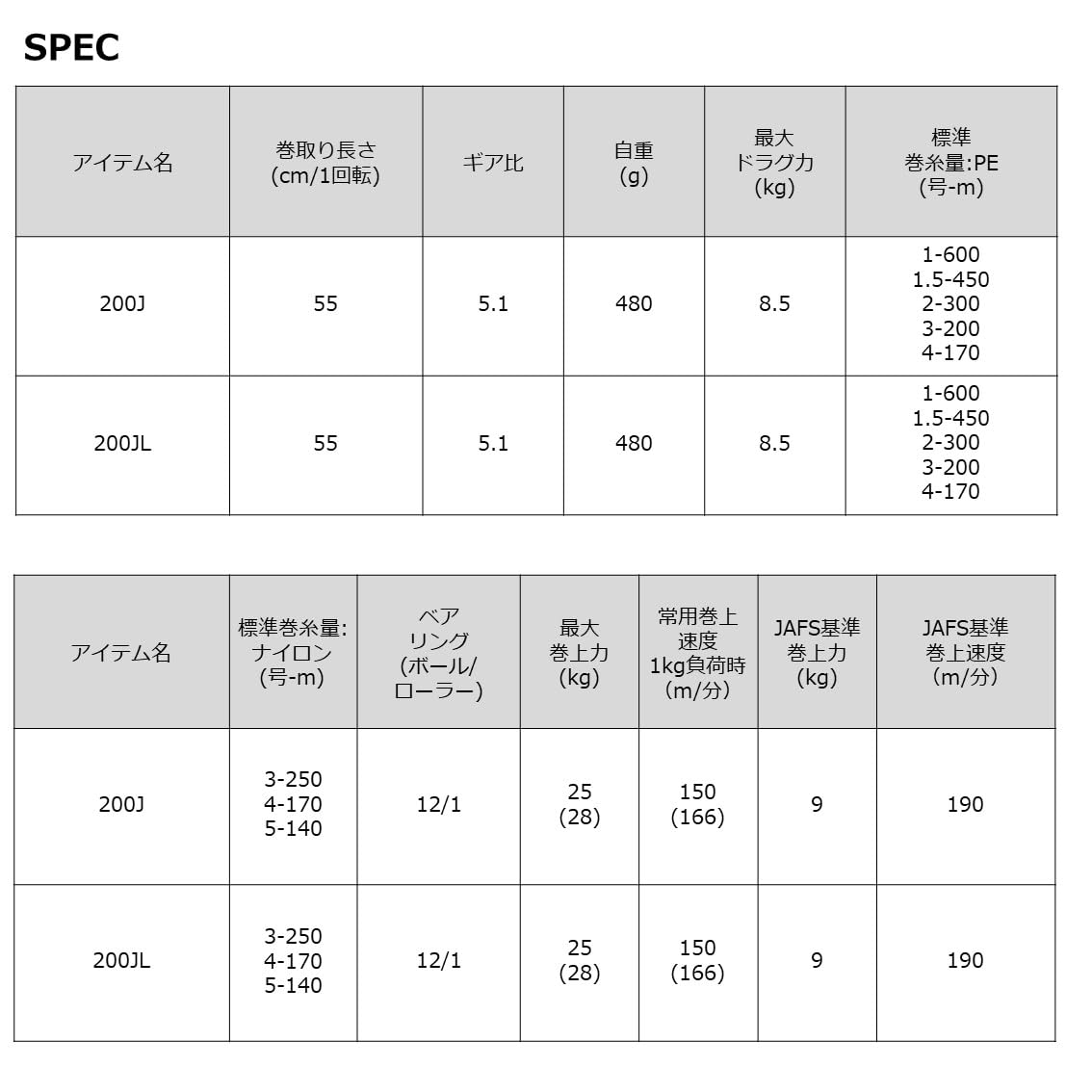 다이와 레오브리츠 23 200JL 전동릴 좌핸들 이미지 6