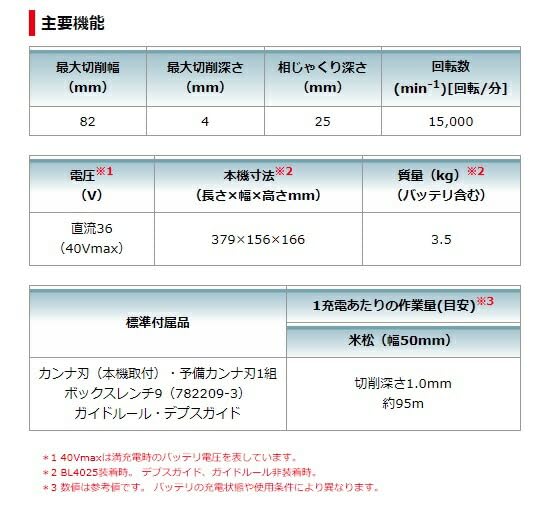 마키타 KP001GRDX 82mm 40Vmax 충전식 대패 세트 이미지 6
