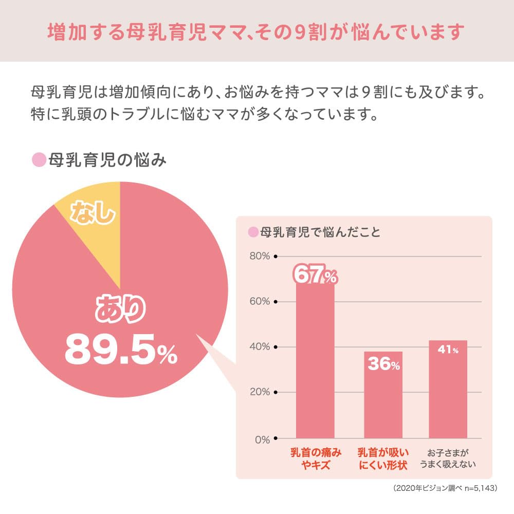피죤 리페어니플 10g 2개입 유두보호 보습크림 이미지 3