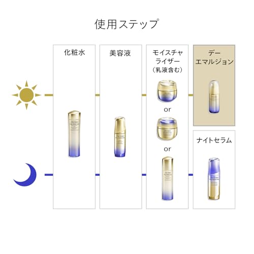 시세이도 바이탈 퍼펙션 UL 퍼밍 데이 에멀전 75mL 로션 이미지 4