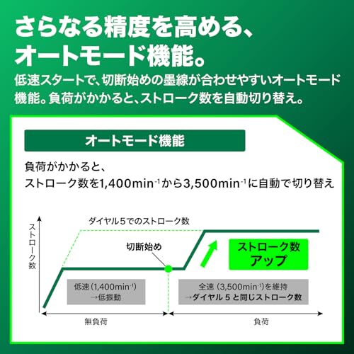 하이코키 CJ36DA 36V 충전 직쏘 배터리 1개 세트 오토모드 변속 이미지 5