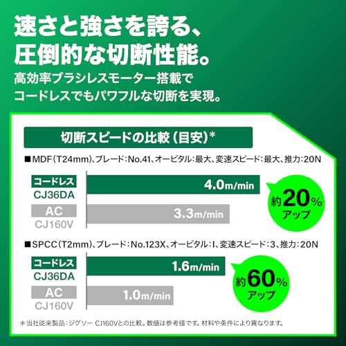 하이코키 CJ36DA 36V 충전 직쏘 배터리 1개 세트 오토모드 변속 이미지 3