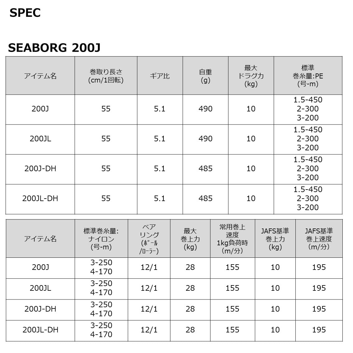 다이와 시보그 200JL-DH 전동릴 22년형 좌핸들 이미지 10