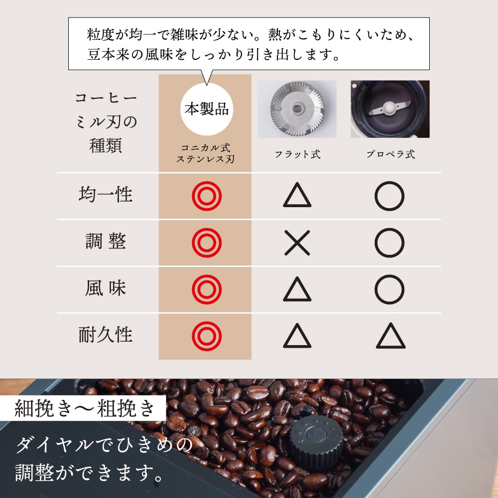 산코 THANKO 크레모나 ZSPR25HBK 전자동 에스프레소 머신 이미지 3