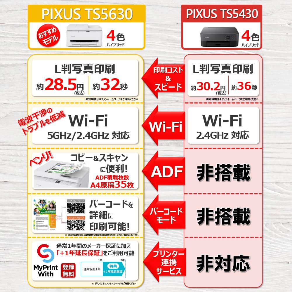 캐논 PIXUS TS5630 잉크젯 복합기 이미지 2