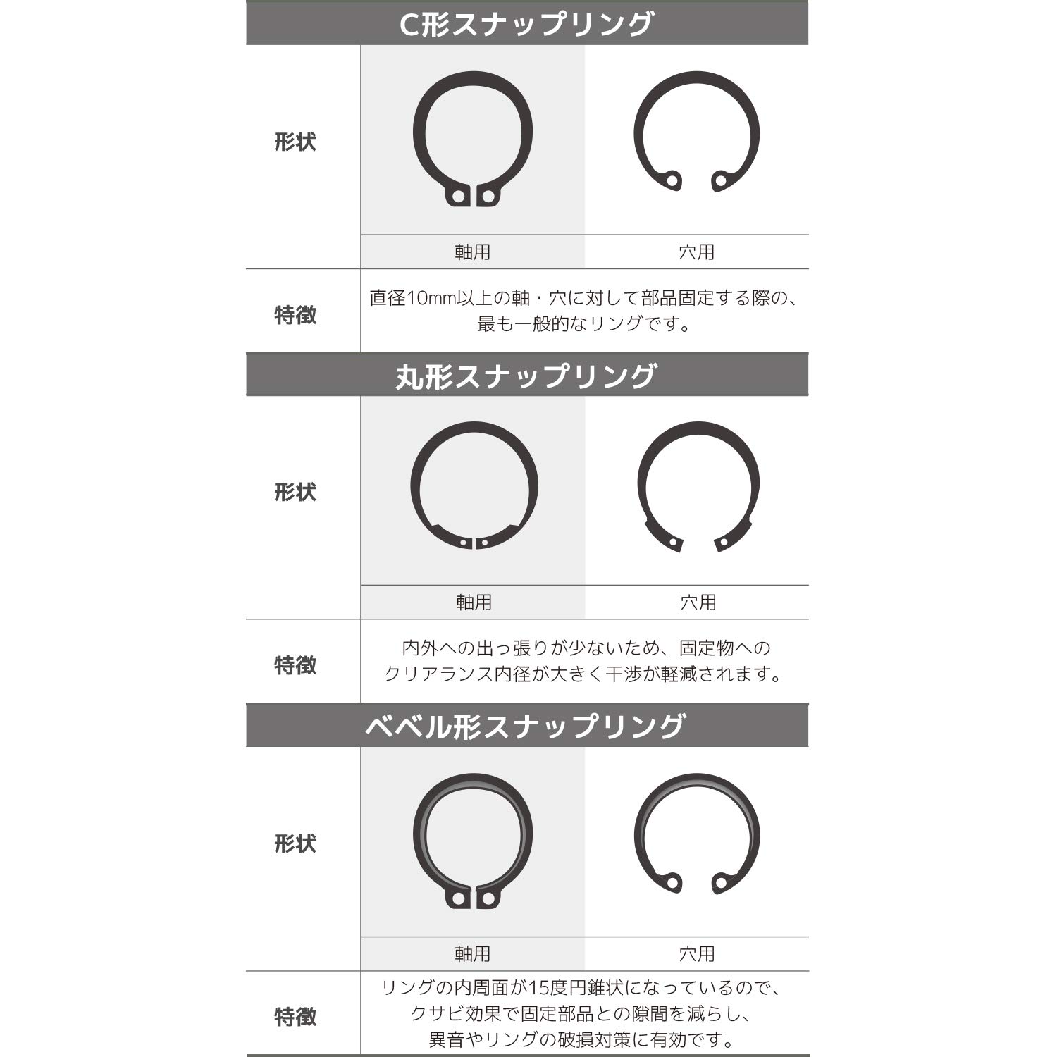엔지니어 스냅링 플라이어 10-25mm PZ-18 이미지 5