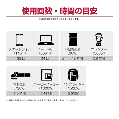 교세라 DPS1800 휴대용 파워뱅크 1800W 캠핑 차박용 이미지 4