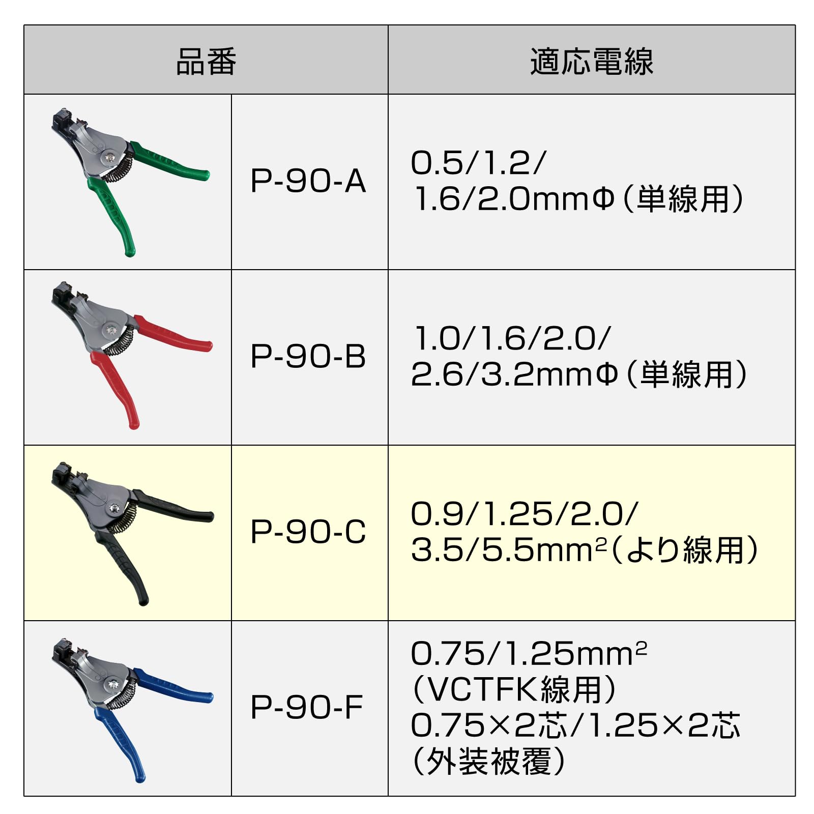 호잔 연선용 와이어 스트리퍼 P-90-C 이미지 5
