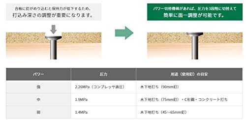 하이코키 NV90HR2 N 하이골드 90mm 고압 롤네일러 에어더스터 이미지 3