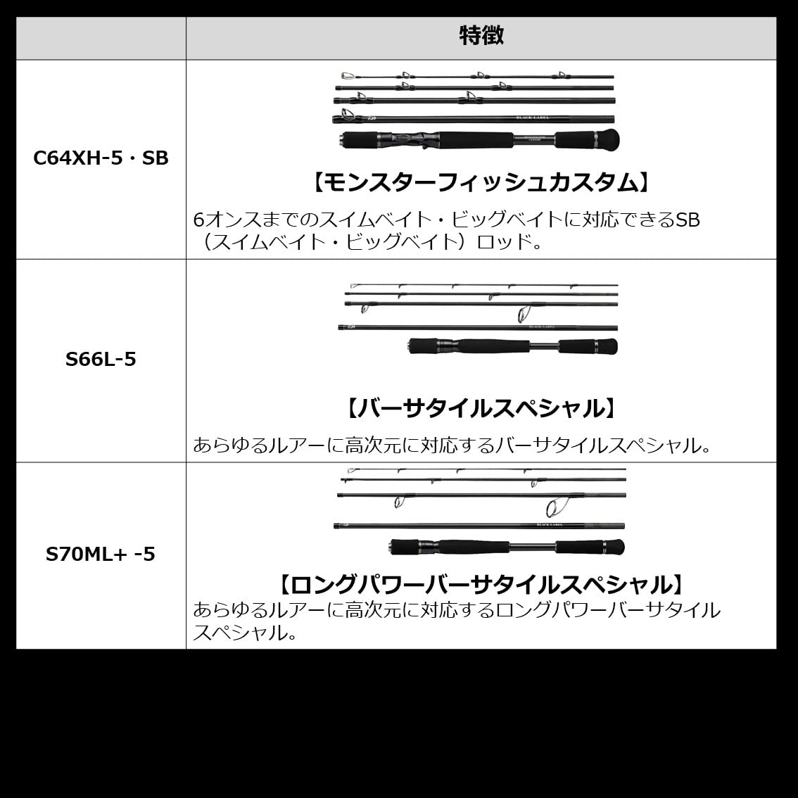 다이와 블랙레이블 트래블 C66M-5 5절 베이트낚시대 이미지 8