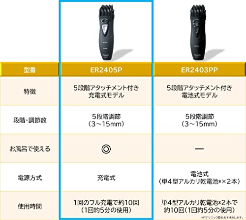 파나소닉 ER2405P-K 블랙 수염 트리머 이미지 2