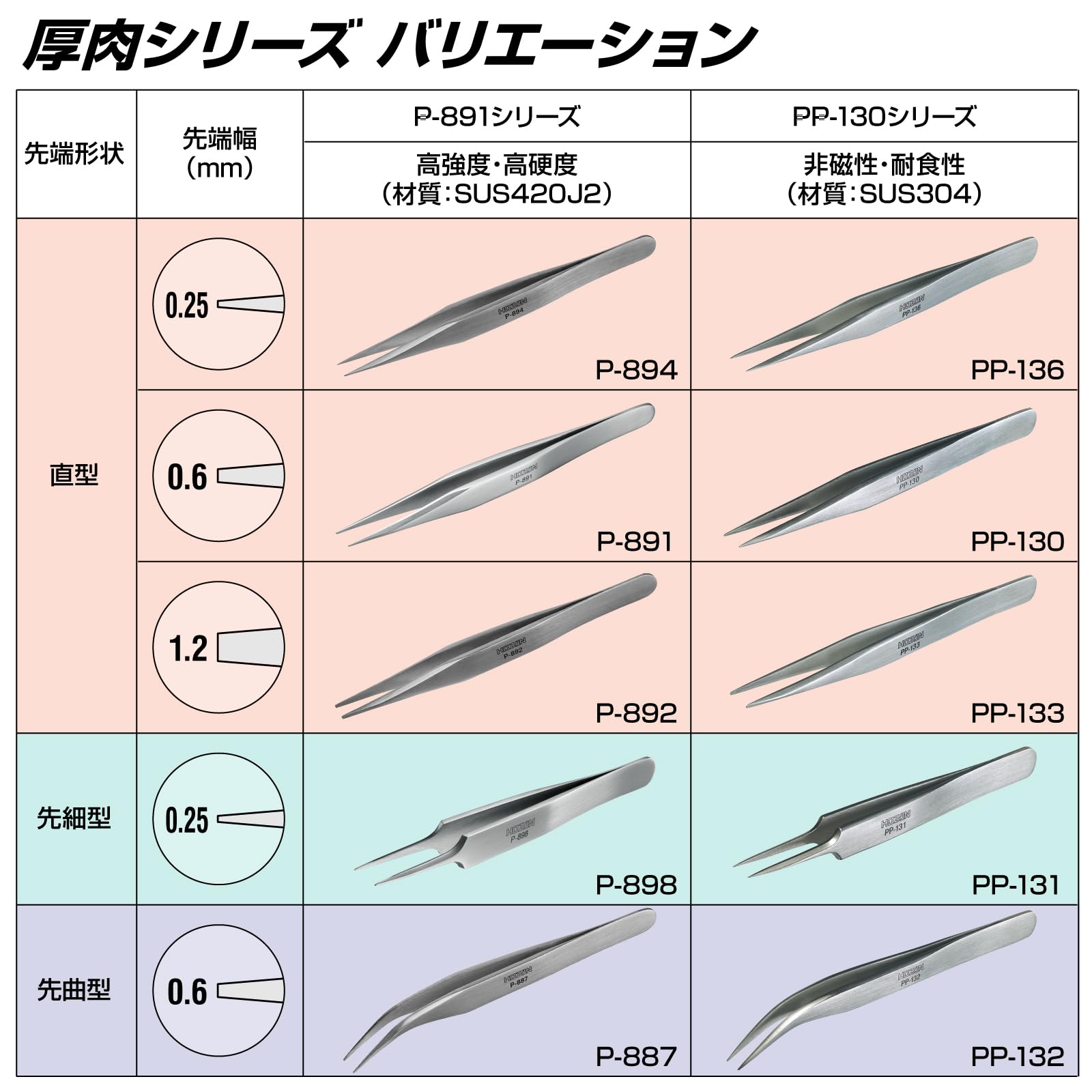 호잔 PP-130 정밀 핀셋 125mm 직형 선단폭 핀셋 단품 스트레이트 선단폭 0.6mm 이미지 6