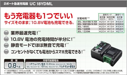 하이코키 UC18YDML 2포트 급속 충전기 10.8V 14.4V 18V 멀티볼트 호환 이미지 4