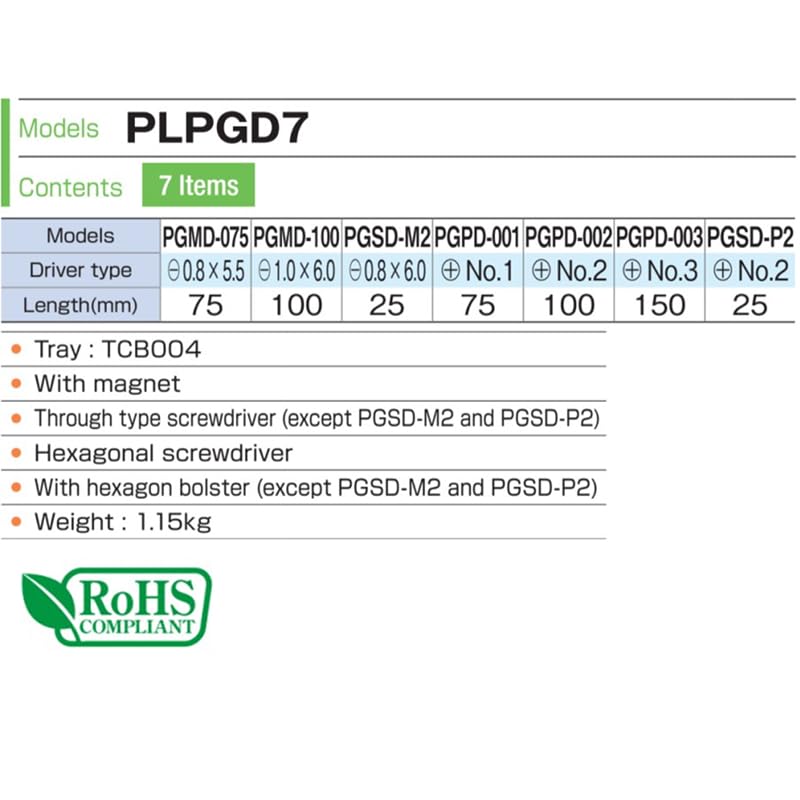 토네 파워 그립 드라이버 세트 PLPGD7 7종 이미지 5