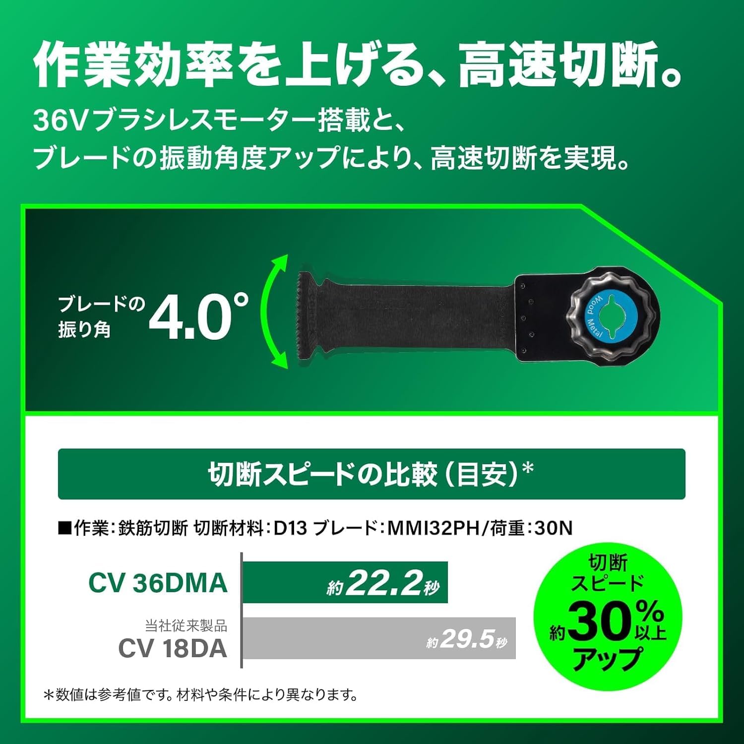 하이코키 CV36DMA NNN 36V 충전식 멀티툴 배터리 세트 이미지 3