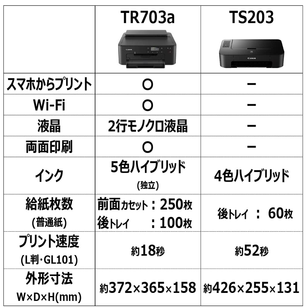 캐논 TR703A A4 잉크젯 프린터 2022년형 단품 이미지 8