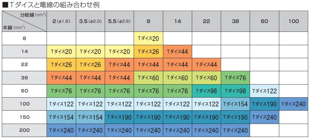 파나소닉 EZ9X318 T다이스 190 압착기용 다이스 이미지 2