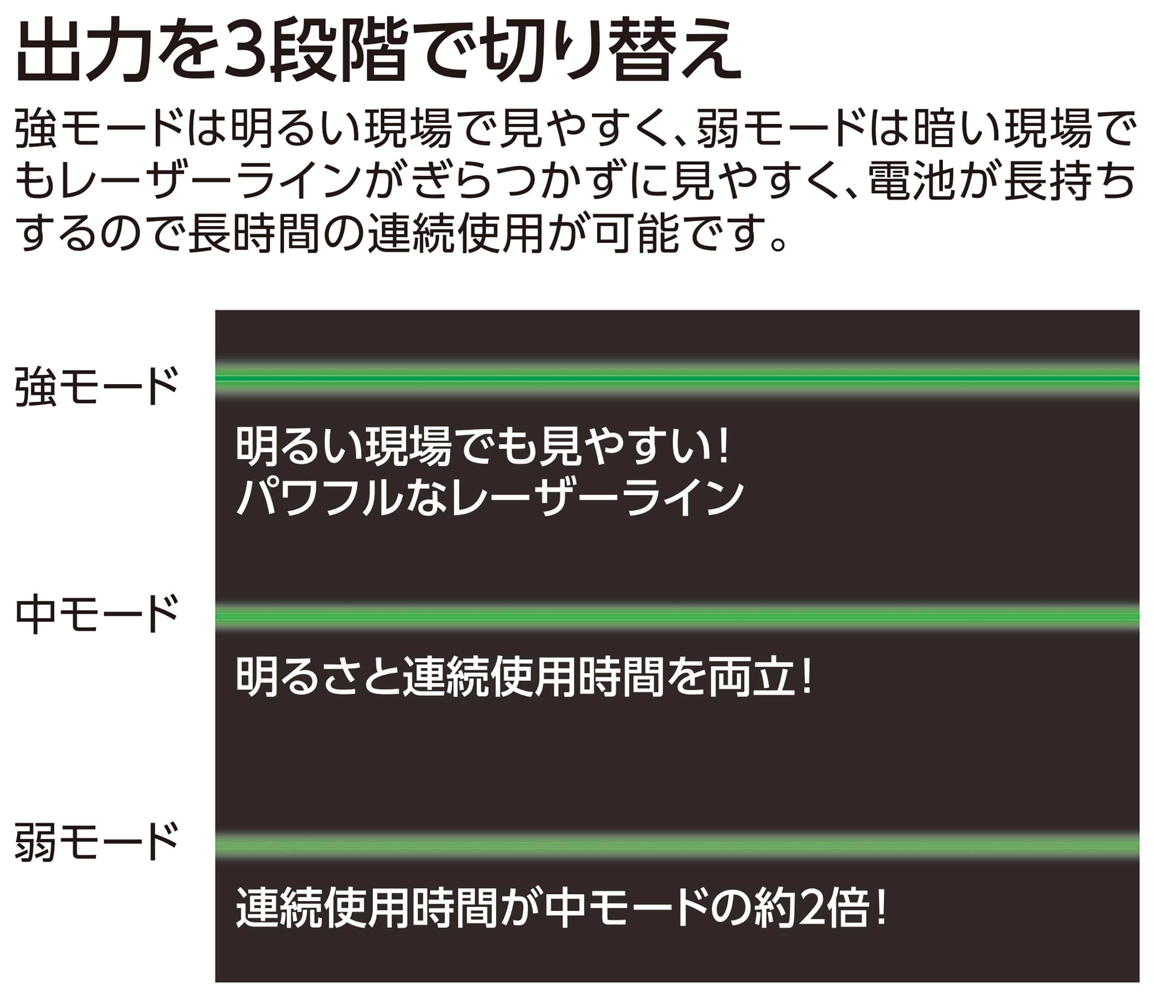 신와 렉시아 LEXIA 21P 그린 레이저 레벨기 수광기 삼각대 세트 70852 이미지 3