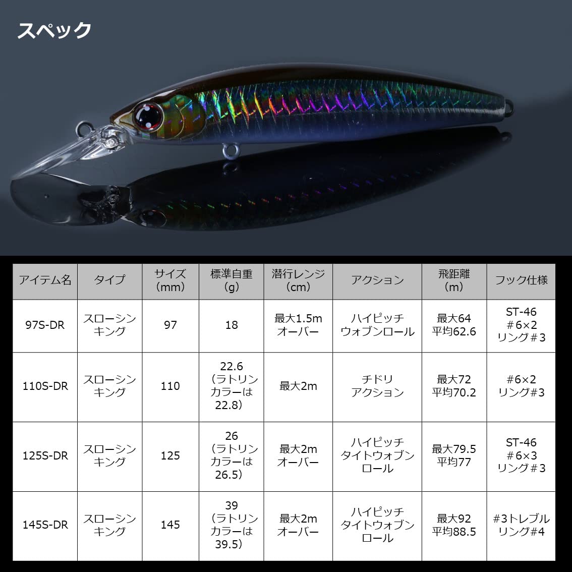 다이와 쇼어라인샤이너 Z 세트어퍼 110S-DR 싱킹 미노우 DAIWA 이미지 4