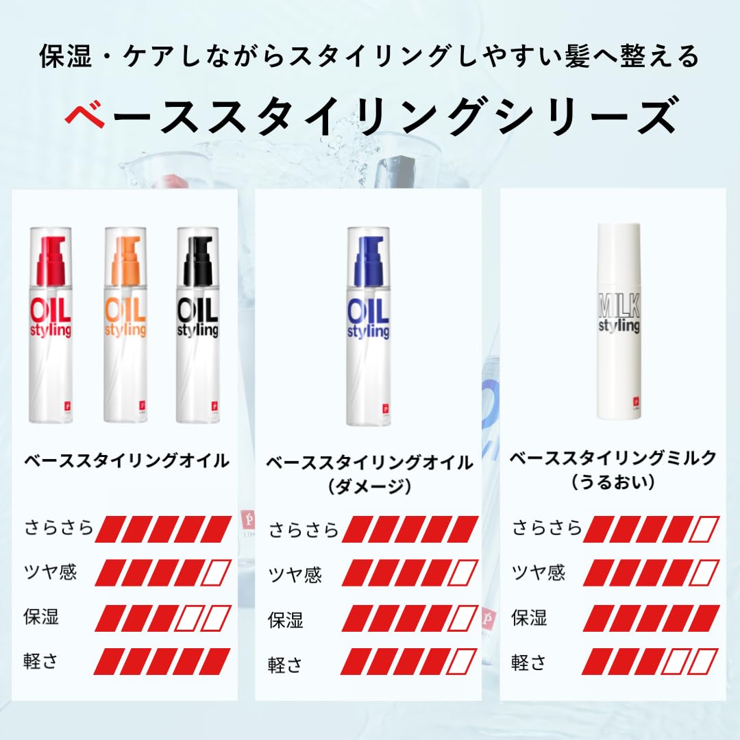 립스 베이스 스타일링 헤어오일 무향 100ml 2.헤어오일(무향) 이미지 8