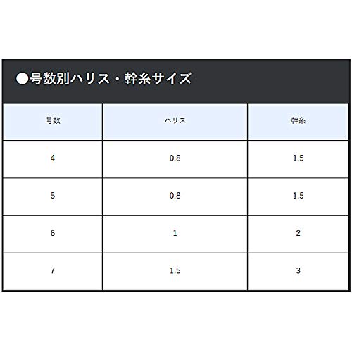 마루큐 초이게 도본사비키 금색 6호 낚시채비 이미지 3