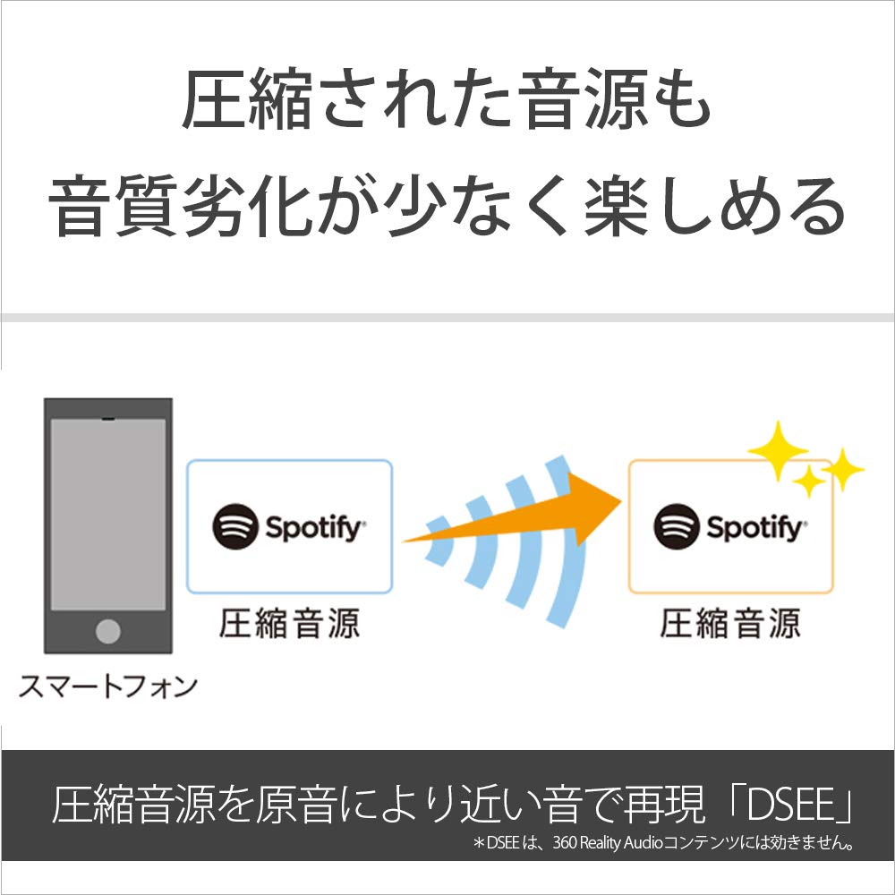 소니 SRS-RA3000 라이트그레이 무선 스피커 360 리얼리티 오디오 이미지 7