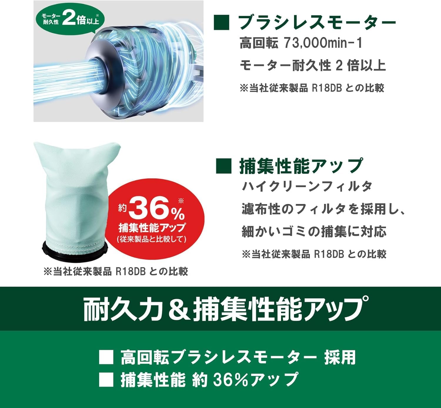 하이코키 R36DB NNG 무선 청소기 2단 사이클론 세트 이미지 3
