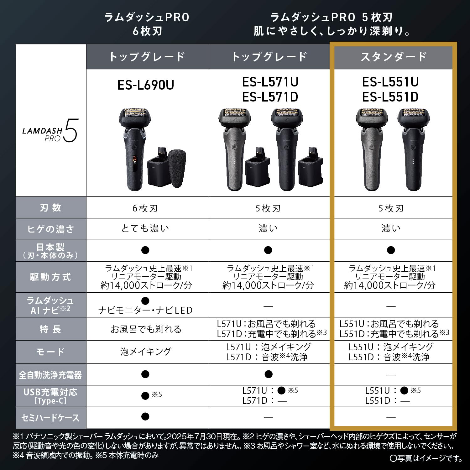 파나소닉 람다쉬 PRO 티탄실버 ES-L551U-S 5중날 전기면도기 AI플러스 이미지 2