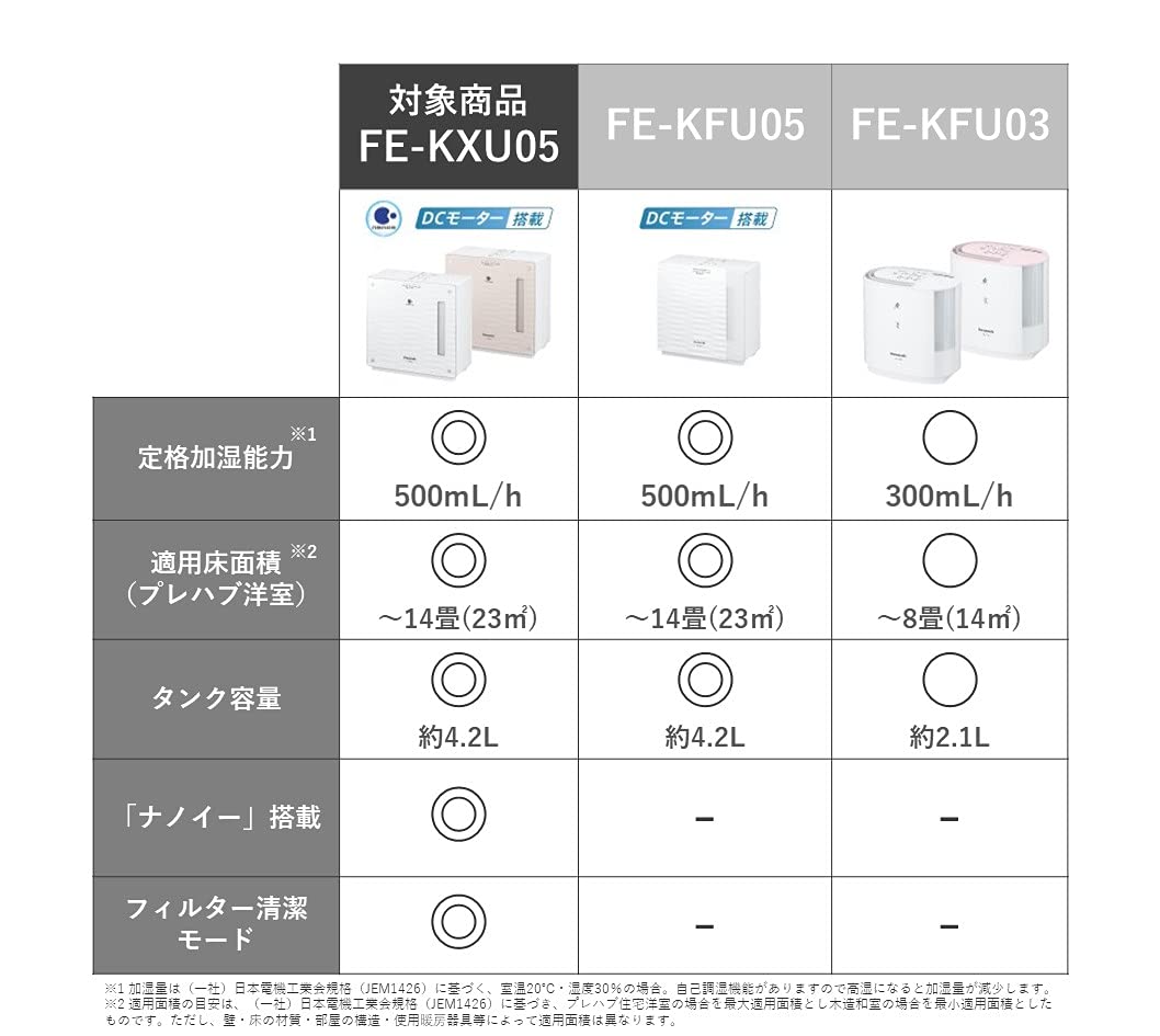 파나소닉 미스티화이트 FE-KXU05-W 14평형 기화식 가습기 나노이 이미지 3