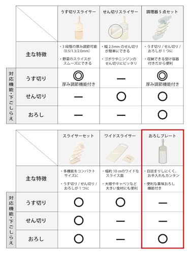 교세라 CSN-060WH 강판 약미 강판 포함 이미지 6
