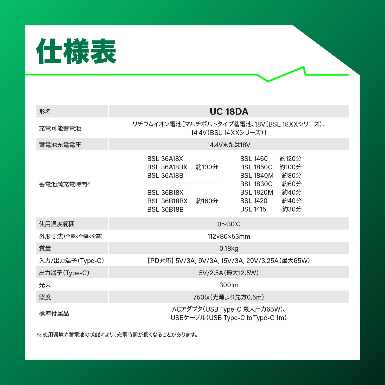 하이코키 UC18DA BSL36B18BX 충전기 배터리 세트 USB 지원 이미지 3